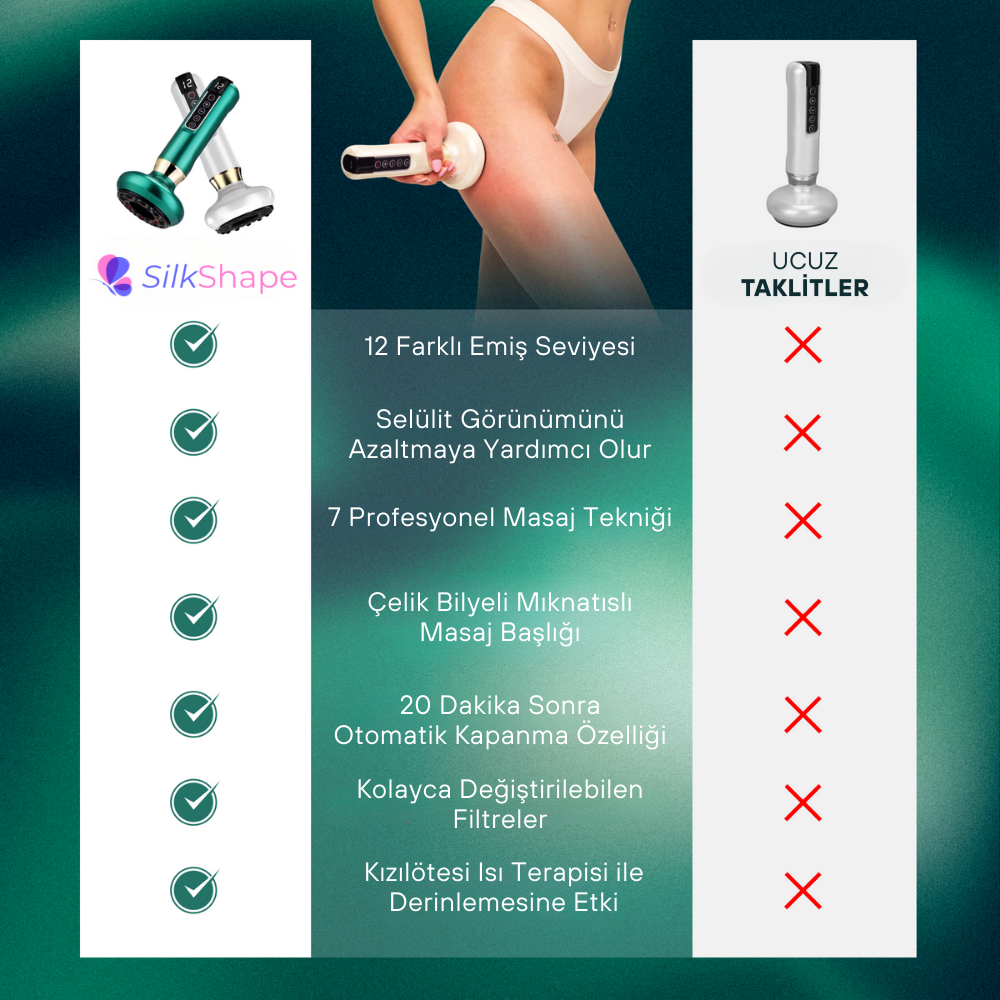 SilkShape™ Pro - Selülit Karşıtı Sıkılaştırıcı Masaj Aleti
